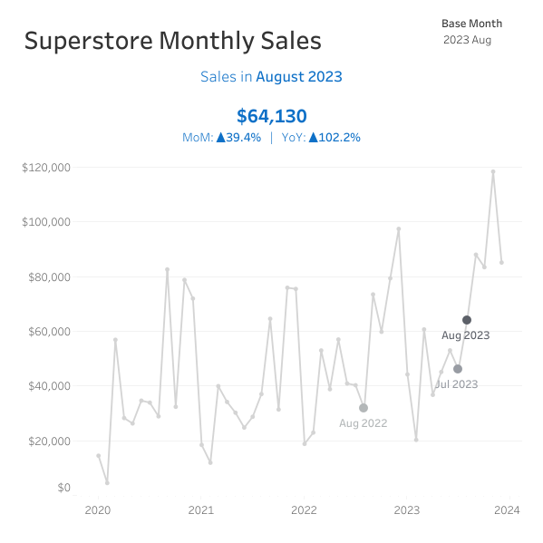 Q10 BANを表計算で作る – Tableau Challenge
