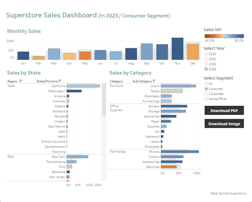 Q14 ダッシュボードを整える