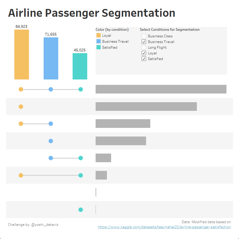 Q19 UpSet Plotを使ってセグメント分析をする