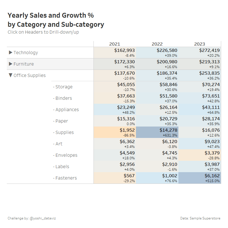 Q21 選択した項目だけドリルダウンする