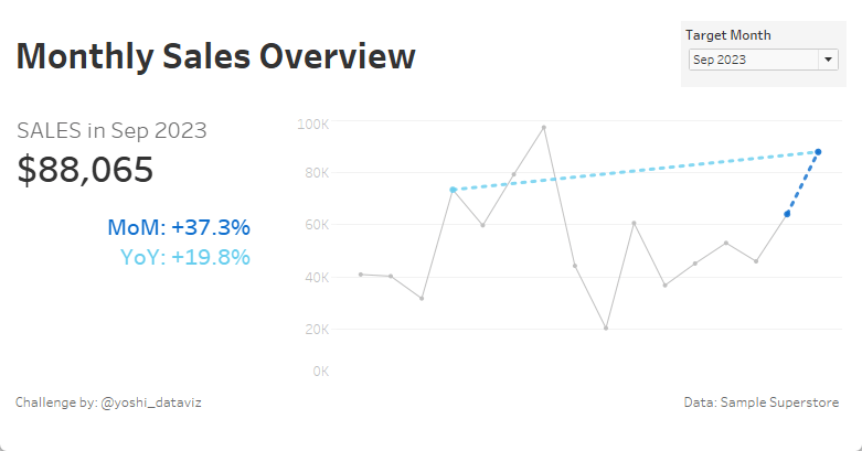 Q20 前月比と前年同月比を可視化する