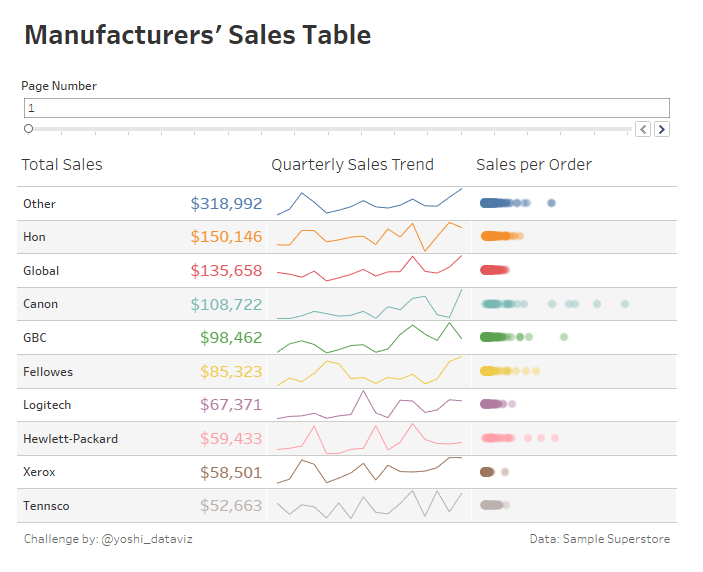 Q29 ページ遷移機能でスクロールバーを代替する